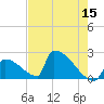 Tide chart for Sawyer Key, outside, Cudjoe Channel, florida on 2022/05/15