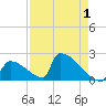 Tide chart for Sawyer Key, outside, Cudjoe Channel, florida on 2022/05/1