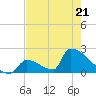 Tide chart for Sawyer Key, outside, Cudjoe Channel, florida on 2022/05/21