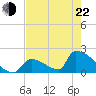 Tide chart for Sawyer Key, outside, Cudjoe Channel, florida on 2022/05/22
