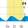 Tide chart for Sawyer Key, outside, Cudjoe Channel, florida on 2022/05/24