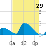 Tide chart for Sawyer Key, outside, Cudjoe Channel, florida on 2022/05/29