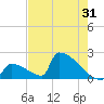 Tide chart for Sawyer Key, outside, Cudjoe Channel, florida on 2022/05/31