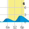 Tide chart for Sawyer Key, outside, Cudjoe Channel, florida on 2022/05/6