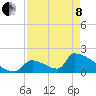 Tide chart for Sawyer Key, outside, Cudjoe Channel, florida on 2022/05/8