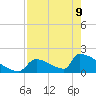 Tide chart for Sawyer Key, outside, Cudjoe Channel, florida on 2022/05/9