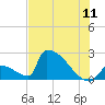 Tide chart for Sawyer Key, outside, Cudjoe Channel, Florida on 2022/07/11