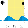Tide chart for Sawyer Key, outside, Cudjoe Channel, Florida on 2022/07/6