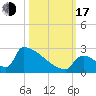 Tide chart for Sawyer Key, outside, Cudjoe Channel, Florida on 2022/10/17