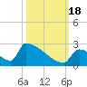 Tide chart for Sawyer Key, outside, Cudjoe Channel, Florida on 2022/10/18