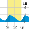 Tide chart for Sawyer Key, outside, Cudjoe Channel, florida on 2022/11/18