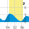 Tide chart for Sawyer Key, outside, Cudjoe Channel, florida on 2022/11/2