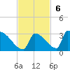 Tide chart for Sawyer Key, outside, Cudjoe Channel, florida on 2022/11/6