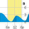 Tide chart for Sawyer Key, outside, Cudjoe Channel, florida on 2022/11/9