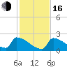 Tide chart for Sawyer Key, outside, Cudjoe Channel, florida on 2022/12/16