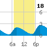 Tide chart for Sawyer Key, outside, Cudjoe Channel, florida on 2022/12/18