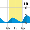 Tide chart for Sawyer Key, outside, Cudjoe Channel, florida on 2022/12/19