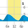 Tide chart for Sawyer Key, outside, Cudjoe Channel, florida on 2022/12/1
