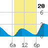 Tide chart for Sawyer Key, outside, Cudjoe Channel, florida on 2022/12/20