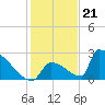 Tide chart for Sawyer Key, outside, Cudjoe Channel, florida on 2022/12/21