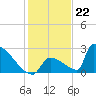 Tide chart for Sawyer Key, outside, Cudjoe Channel, florida on 2022/12/22