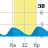Tide chart for Sawyer Key, outside, Cudjoe Channel, florida on 2022/12/30