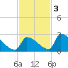 Tide chart for Sawyer Key, outside, Cudjoe Channel, florida on 2022/12/3