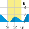 Tide chart for Sawyer Key, outside, Cudjoe Channel, florida on 2022/12/6