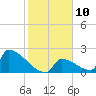 Tide chart for Sawyer Key, outside, Cudjoe Channel, Florida on 2023/01/10