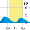 Tide chart for Sawyer Key, outside, Cudjoe Channel, Florida on 2023/01/12