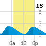 Tide chart for Sawyer Key, outside, Cudjoe Channel, Florida on 2023/01/13