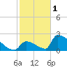 Tide chart for Sawyer Key, outside, Cudjoe Channel, Florida on 2023/01/1