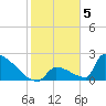 Tide chart for Sawyer Key, outside, Cudjoe Channel, Florida on 2023/01/5
