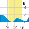 Tide chart for Sawyer Key, outside, Cudjoe Channel, Florida on 2023/01/8
