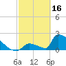 Tide chart for Sawyer Key, outside, Cudjoe Channel, Florida on 2023/02/16
