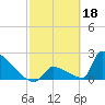 Tide chart for Sawyer Key, outside, Cudjoe Channel, Florida on 2023/02/18