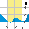 Tide chart for Sawyer Key, outside, Cudjoe Channel, Florida on 2023/02/19