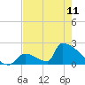 Tide chart for Sawyer Key, outside, Cudjoe Channel, Florida on 2023/05/11
