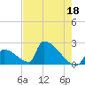 Tide chart for Sawyer Key, outside, Cudjoe Channel, Florida on 2023/05/18