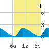 Tide chart for Sawyer Key, outside, Cudjoe Channel, Florida on 2023/05/1