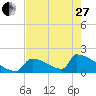 Tide chart for Sawyer Key, outside, Cudjoe Channel, Florida on 2023/05/27