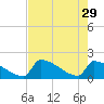 Tide chart for Sawyer Key, outside, Cudjoe Channel, Florida on 2023/05/29