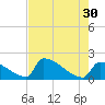 Tide chart for Sawyer Key, outside, Cudjoe Channel, Florida on 2023/05/30