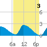 Tide chart for Sawyer Key, outside, Cudjoe Channel, Florida on 2023/05/3