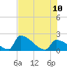Tide chart for Sawyer Key, outside, Cudjoe Channel, Florida on 2023/07/10