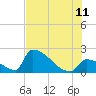 Tide chart for Sawyer Key, outside, Cudjoe Channel, Florida on 2023/07/11