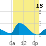 Tide chart for Sawyer Key, outside, Cudjoe Channel, Florida on 2023/07/13