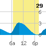 Tide chart for Sawyer Key, outside, Cudjoe Channel, Florida on 2023/07/29