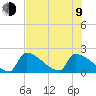 Tide chart for Sawyer Key, outside, Cudjoe Channel, Florida on 2023/07/9