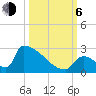 Tide chart for Sawyer Key, outside, Cudjoe Channel, Florida on 2023/10/6